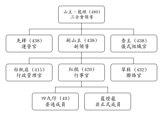 學識幾句江湖黑話，成個豬欄你最惡