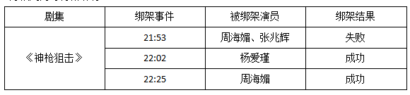 撞人撞期撞劇情，TVB先系史詩(shī)級(jí)“連環(huán)車禍”現(xiàn)場(chǎng)