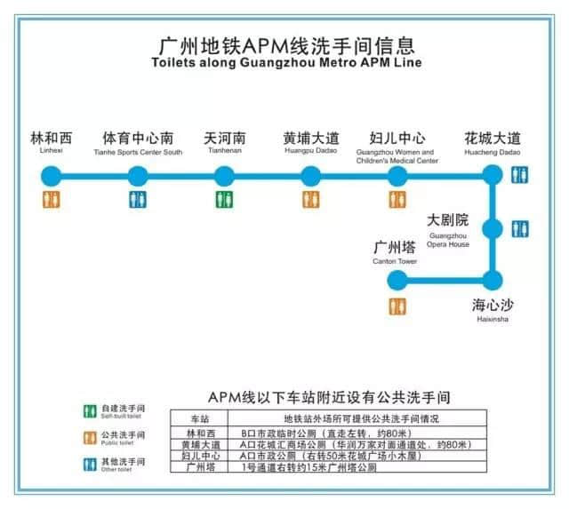 人有三急點(diǎn)算好？最全廣州地鐵洗手間喺呢度！