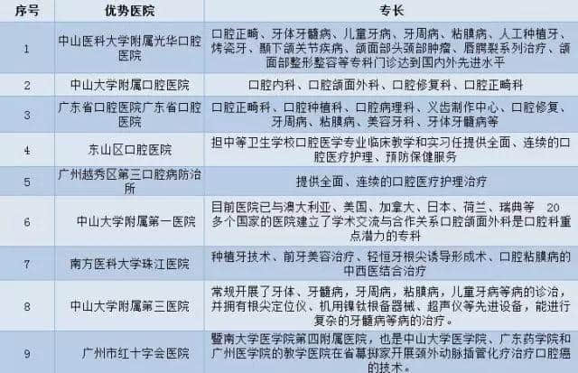 廣州各大醫(yī)院實力排行！用唔著就梗系飲得杯落啦！