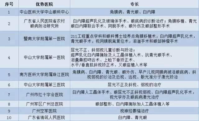 廣州各大醫(yī)院實力排行！用唔著就梗系飲得杯落啦！