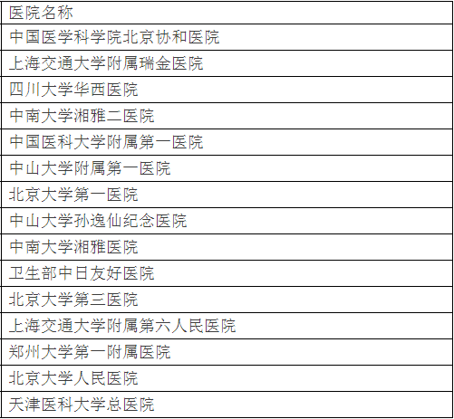 廣州各大醫(yī)院實力排行！用唔著就梗系飲得杯落啦！