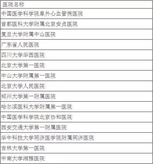 廣州各大醫(yī)院實力排行！用唔著就梗系飲得杯落啦！