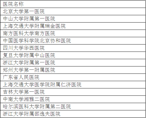 廣州各大醫(yī)院實力排行！用唔著就梗系飲得杯落啦！