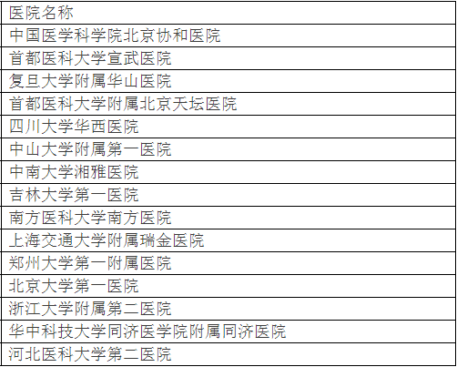 廣州各大醫(yī)院實力排行！用唔著就梗系飲得杯落啦！