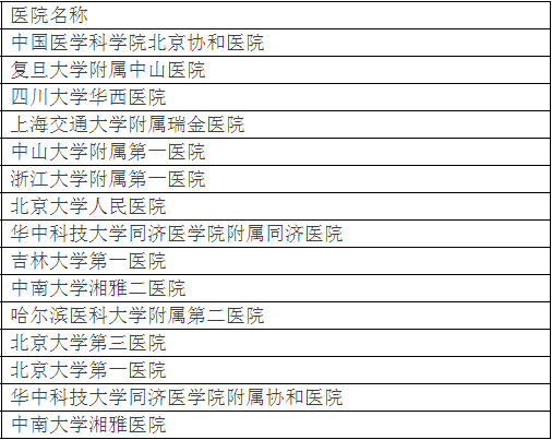 廣州各大醫(yī)院實力排行！用唔著就梗系飲得杯落啦！