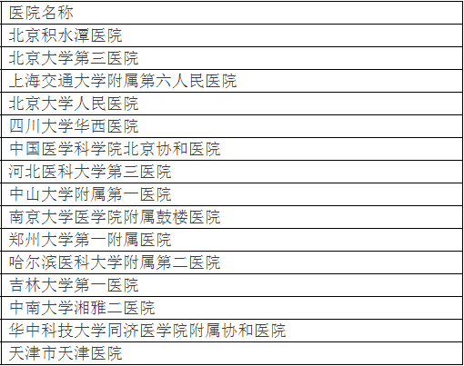 廣州各大醫(yī)院實力排行！用唔著就梗系飲得杯落啦！