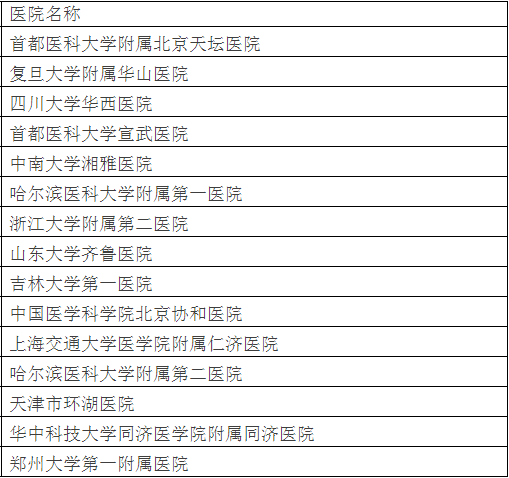 廣州各大醫(yī)院實力排行！用唔著就梗系飲得杯落啦！