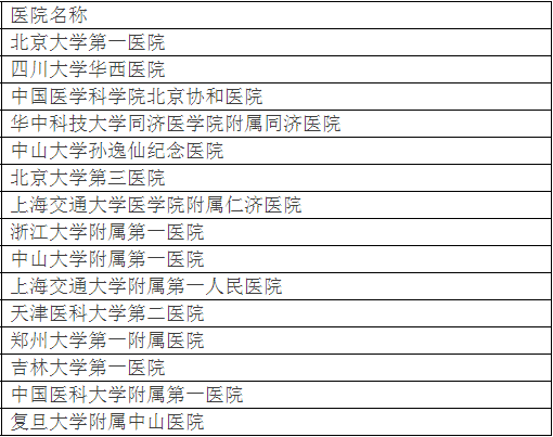 廣州各大醫(yī)院實力排行！用唔著就梗系飲得杯落啦！