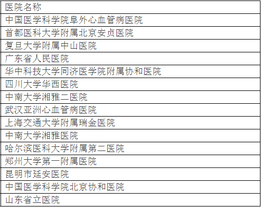 廣州各大醫(yī)院實力排行！用唔著就梗系飲得杯落啦！