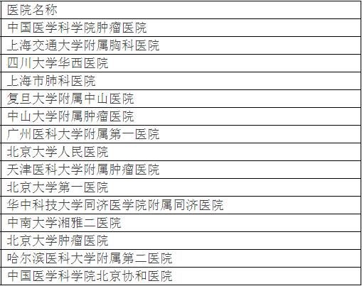 廣州各大醫(yī)院實力排行！用唔著就梗系飲得杯落啦！