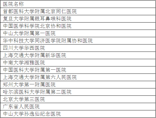 廣州各大醫(yī)院實力排行！用唔著就梗系飲得杯落啦！