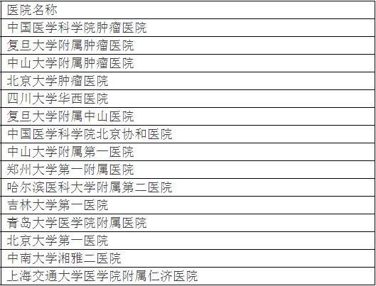 廣州各大醫(yī)院實力排行！用唔著就梗系飲得杯落啦！