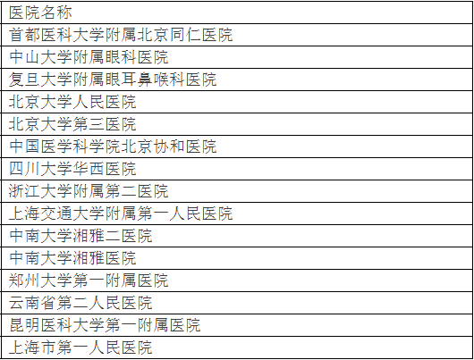 廣州各大醫(yī)院實力排行！用唔著就梗系飲得杯落啦！