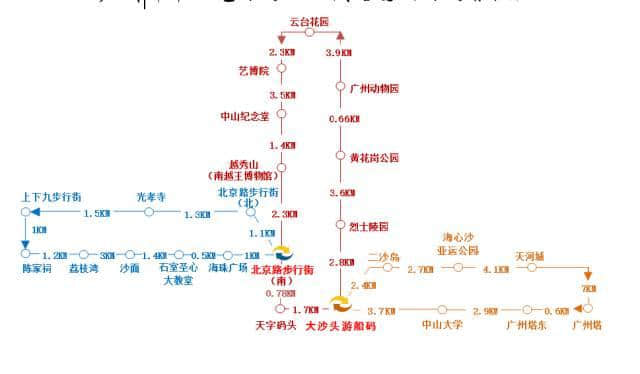 如果得返5蚊喺身，點樣可以過得瀟灑？