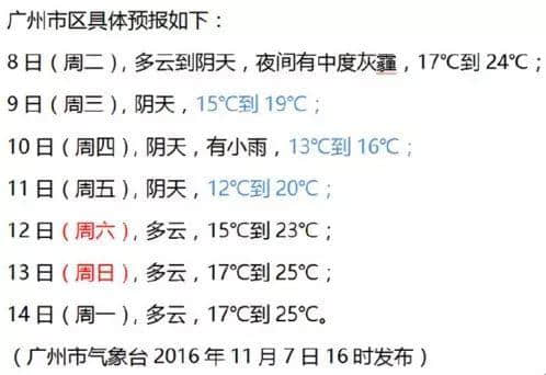 聽講今日“立冬”？身處廣州嘅我差啲中暑！