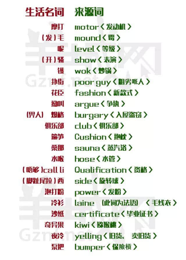 除咗我哋，冇一個公眾號會教你英文版粵語粗口！