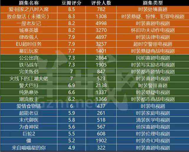 今年睇TVB，你遇過幾多驚喜，踩過幾多地雷？