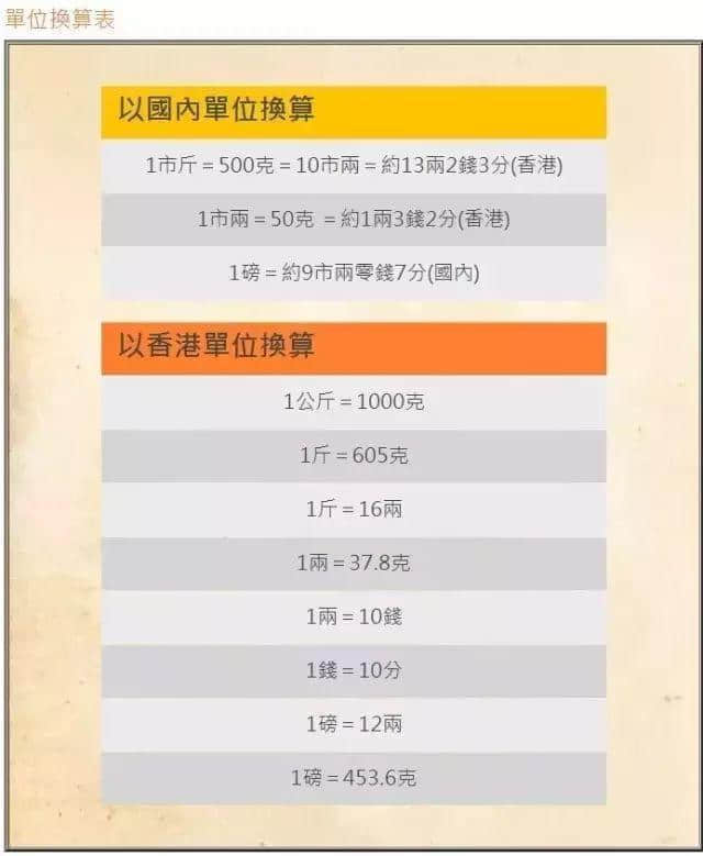 廣州人注意！香港又一假藥集團(tuán)遭曝光，已有多人被騙！快看看你買的這種藥……