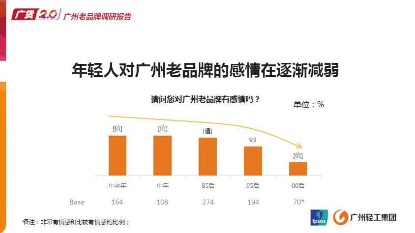 聽說廣州的年輕人已經(jīng)不買廣貨了？