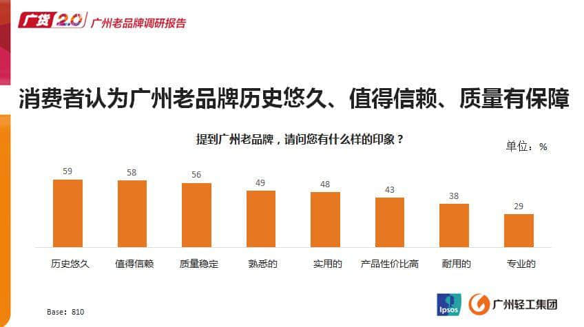 聽說廣州的年輕人已經(jīng)不買廣貨了？