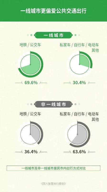 廣州公交咁擁擠，為何會成為老廣最偏愛的交通工具？