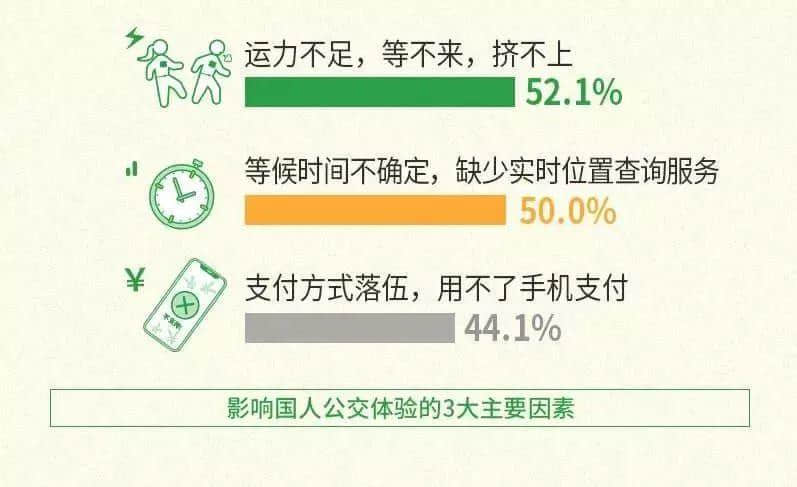 廣州公交咁擁擠，為何會成為老廣最偏愛的交通工具？