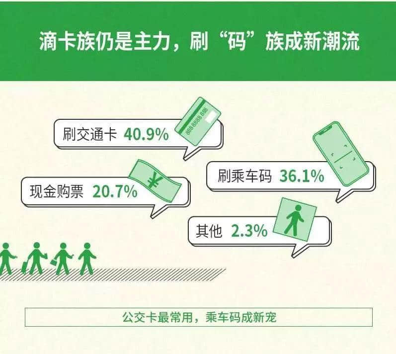 廣州公交咁擁擠，為何會成為老廣最偏愛的交通工具？