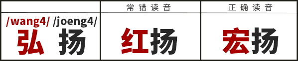 學(xué)識(shí)一口流利嘅普通話后，我反而講唔啱粵語(yǔ)……