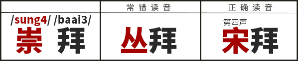 學(xué)識(shí)一口流利嘅普通話后，我反而講唔啱粵語(yǔ)……