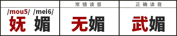 學(xué)識(shí)一口流利嘅普通話后，我反而講唔啱粵語(yǔ)……