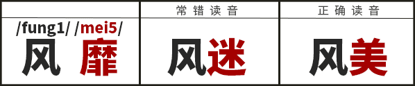 學(xué)識(shí)一口流利嘅普通話后，我反而講唔啱粵語(yǔ)……