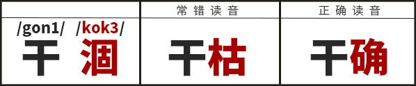 學(xué)識(shí)一口流利嘅普通話后，我反而講唔啱粵語(yǔ)……