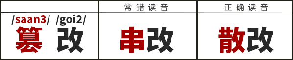 學(xué)識(shí)一口流利嘅普通話后，我反而講唔啱粵語(yǔ)……