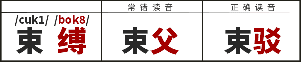 學(xué)識(shí)一口流利嘅普通話后，我反而講唔啱粵語(yǔ)……