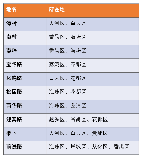 99%的廣州人不知道，廣州居然有這么多神奇路名！