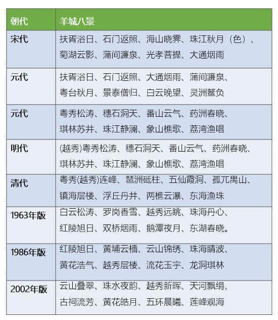 99%的廣州人不知道，廣州居然有這么多神奇路名！