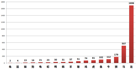 99%的廣州人不知道，廣州居然有這么多神奇路名！