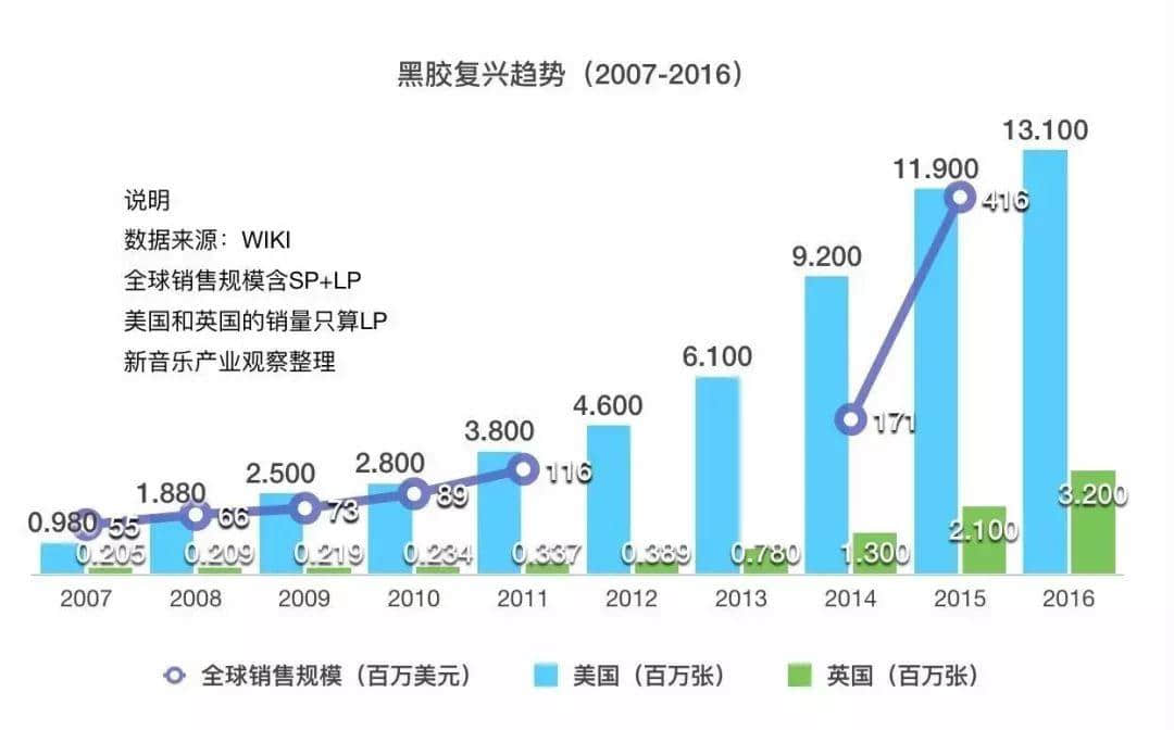 “唱片已死”的今天，我們還需要一個唱片店日嗎？