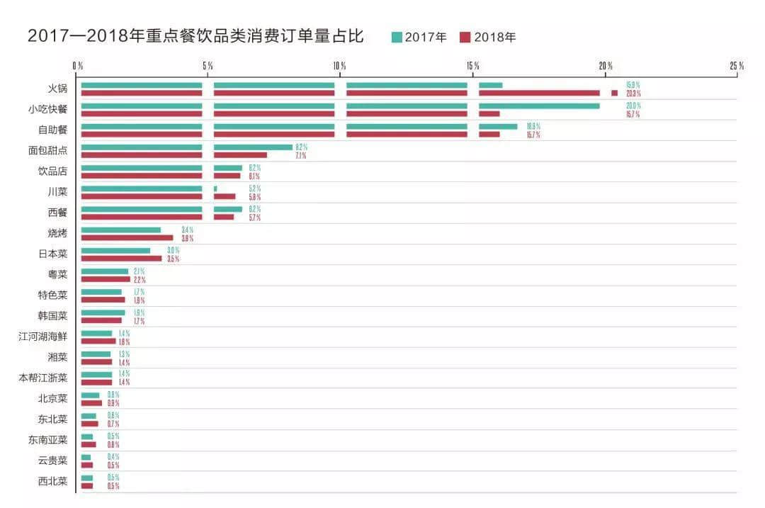 當(dāng)川渝火鍋占領(lǐng)廣州，粵菜還能淡定多久？