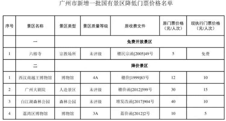 廣州人十一假期最全攻略，有咩地方人少仲抵玩？