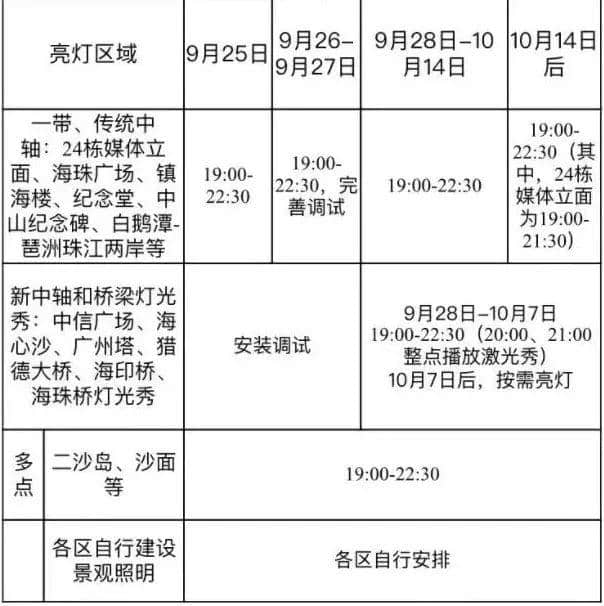 廣州人十一假期最全攻略，有咩地方人少仲抵玩？