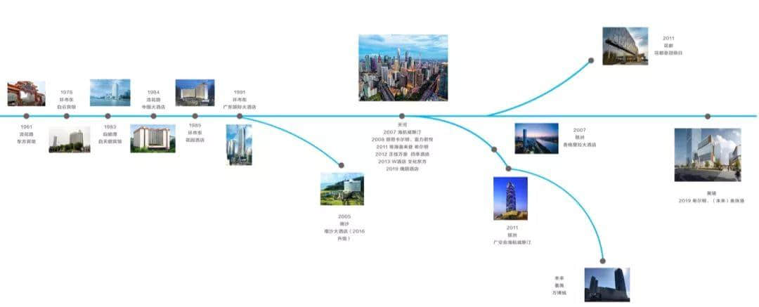 從白天鵝到瑰麗，五星級酒店是如何塑造廣州的？