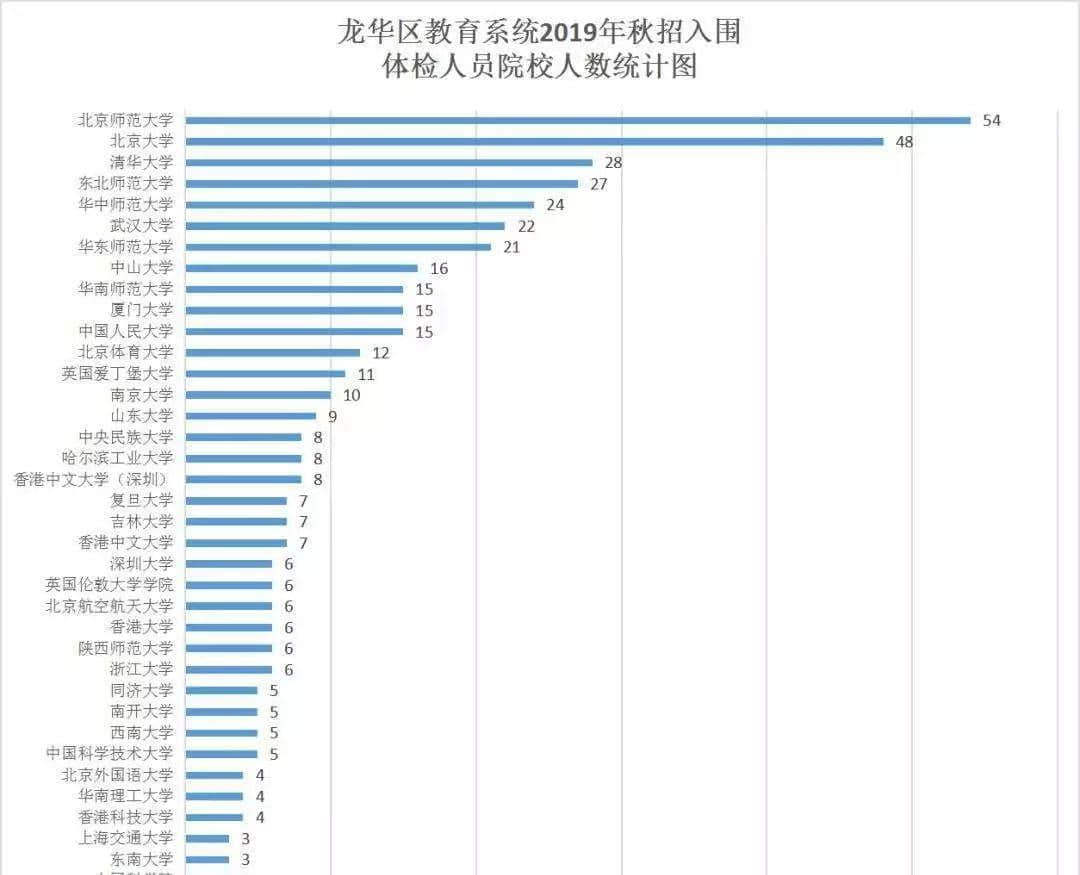 廣深高中，哪里更能吸引人才？