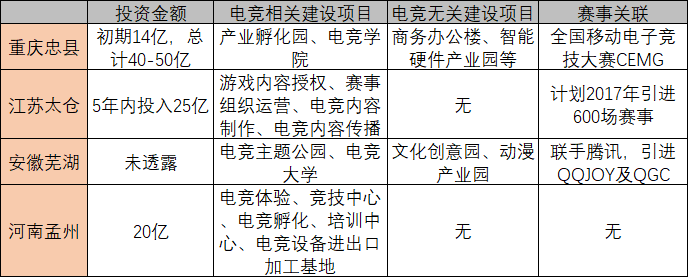 “趕時髦”的廣州，能成為“全球電競產(chǎn)業(yè)中心”嗎？