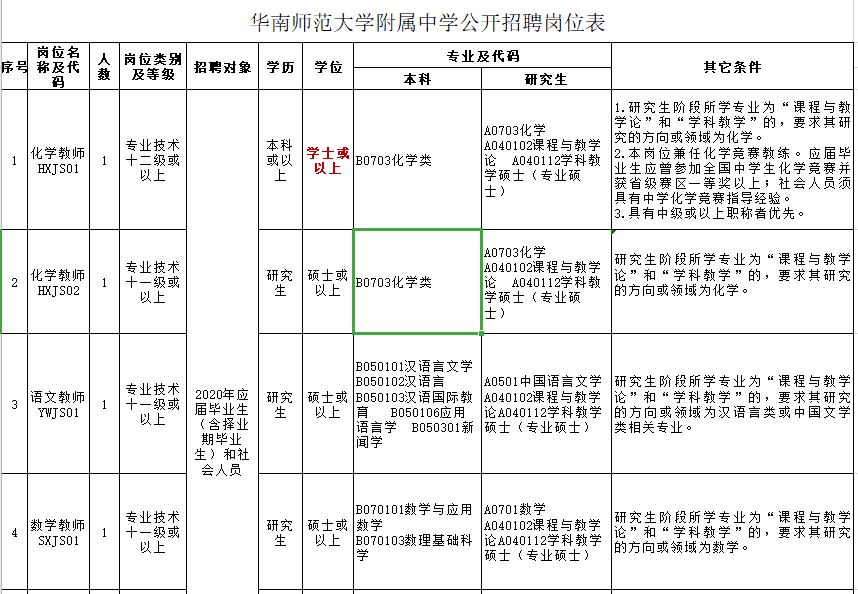 廣深高中，哪里更能吸引人才？