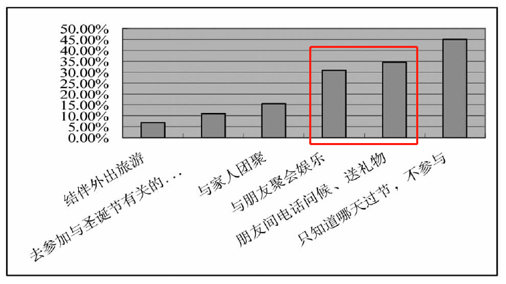 9012年了，為何還有人“抵制圣誕節(jié)”？