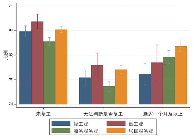 昨天轉(zhuǎn)發(fā)降薪文章的我，今天就被通知停薪停職