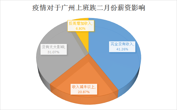 昨天轉(zhuǎn)發(fā)降薪文章的我，今天就被通知停薪停職