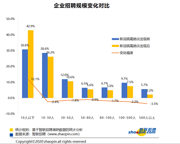 昨天轉(zhuǎn)發(fā)降薪文章的我，今天就被通知停薪停職